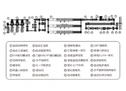 光伏组件封装生产线